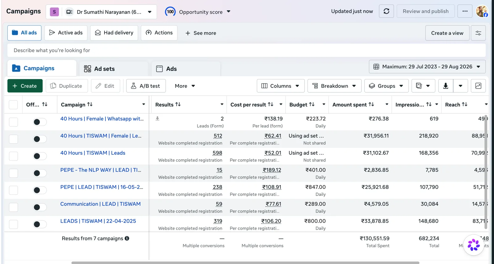 Meta Ads Manager campaign results for Dr Sumathi Narayanan, managed by TISWAM