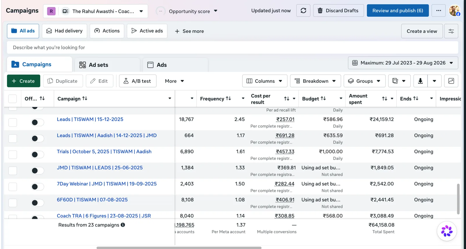Meta Ads Manager campaign results for The Rahul Awasthi – Coach TRA, managed by TISWAM