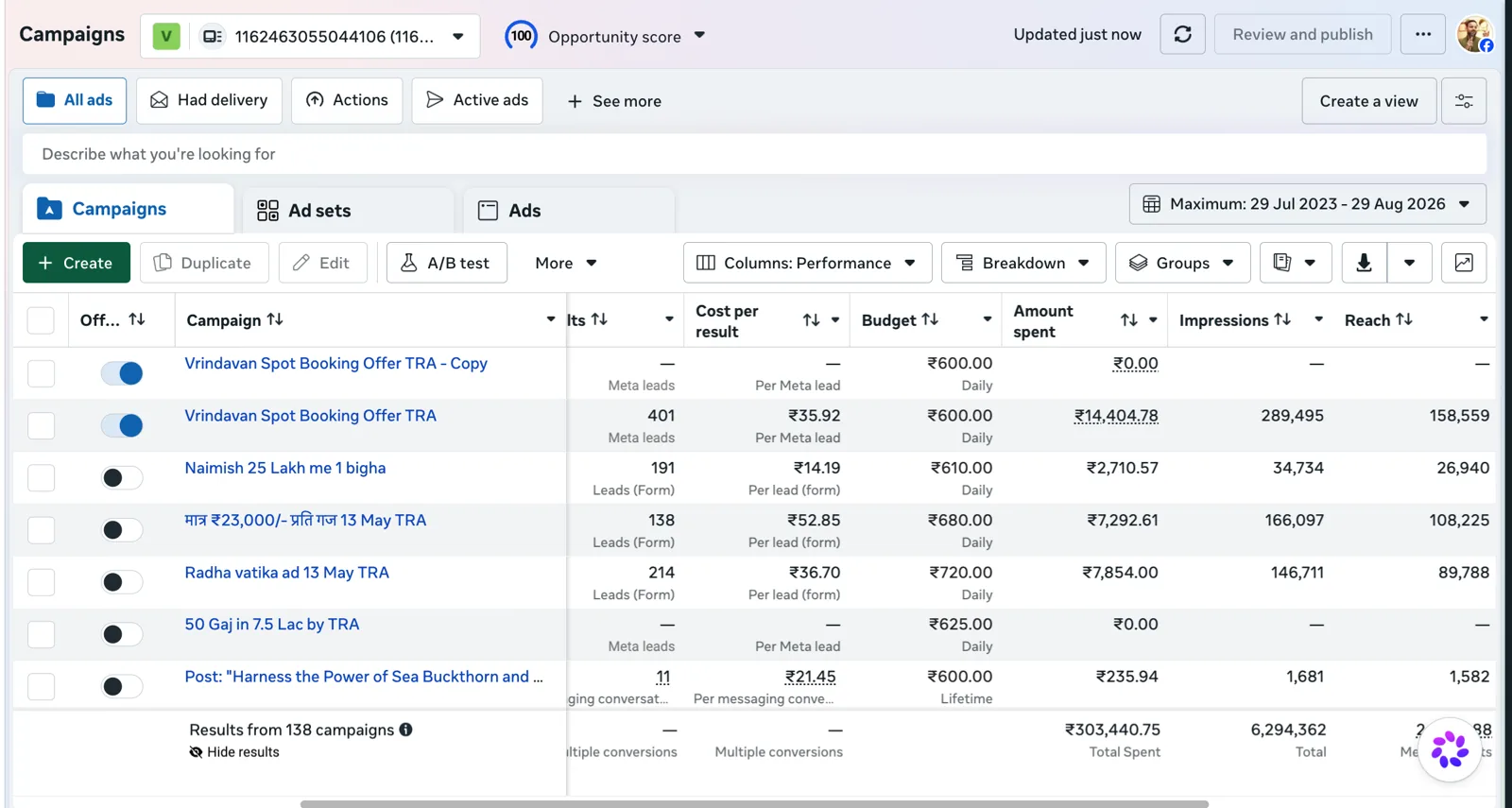 Meta Ads Manager campaign results for Vrindavan Real Estate, managed by TISWAM